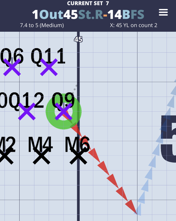 Step Size indicator